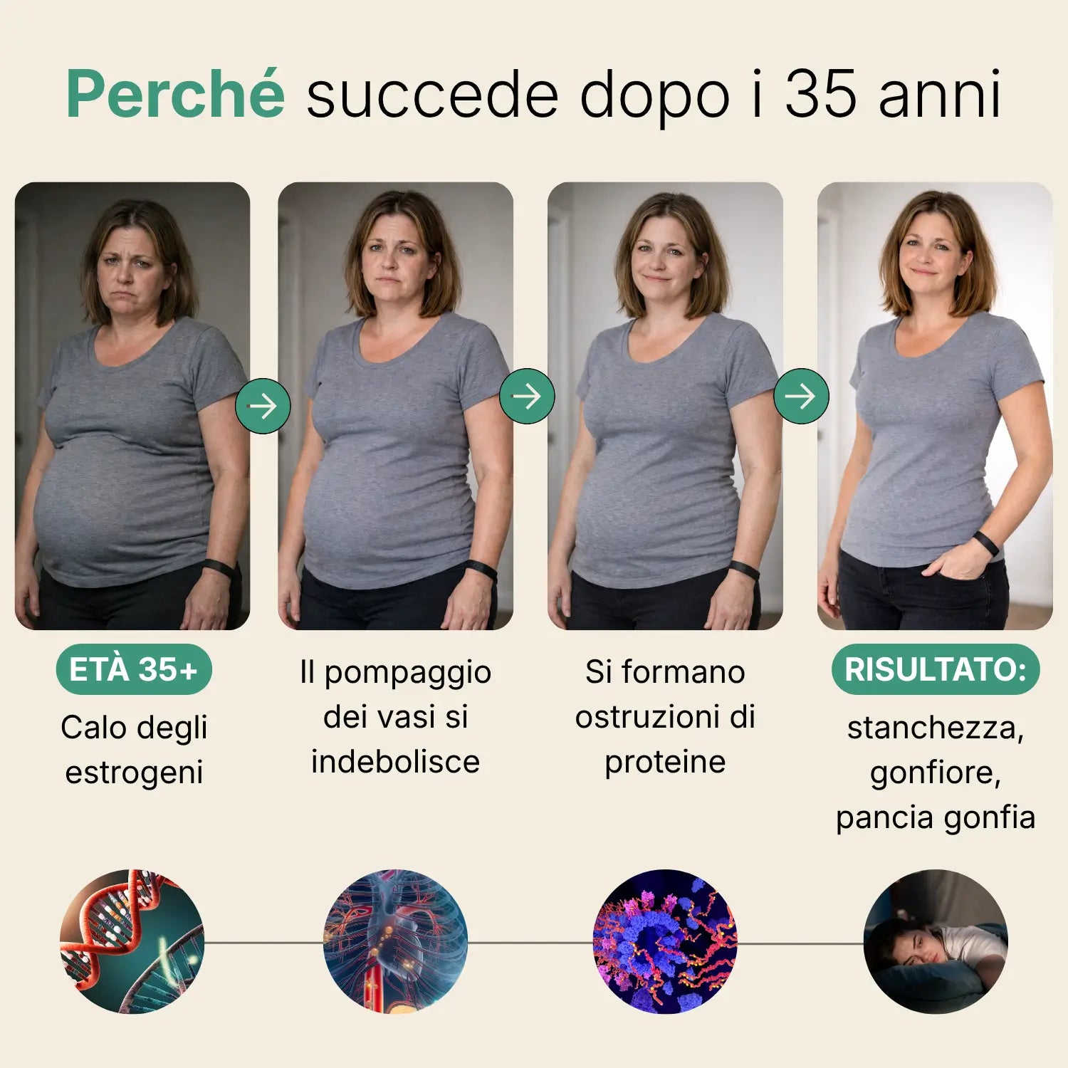 Capsule di drenaggio linfatico di Lymphora™