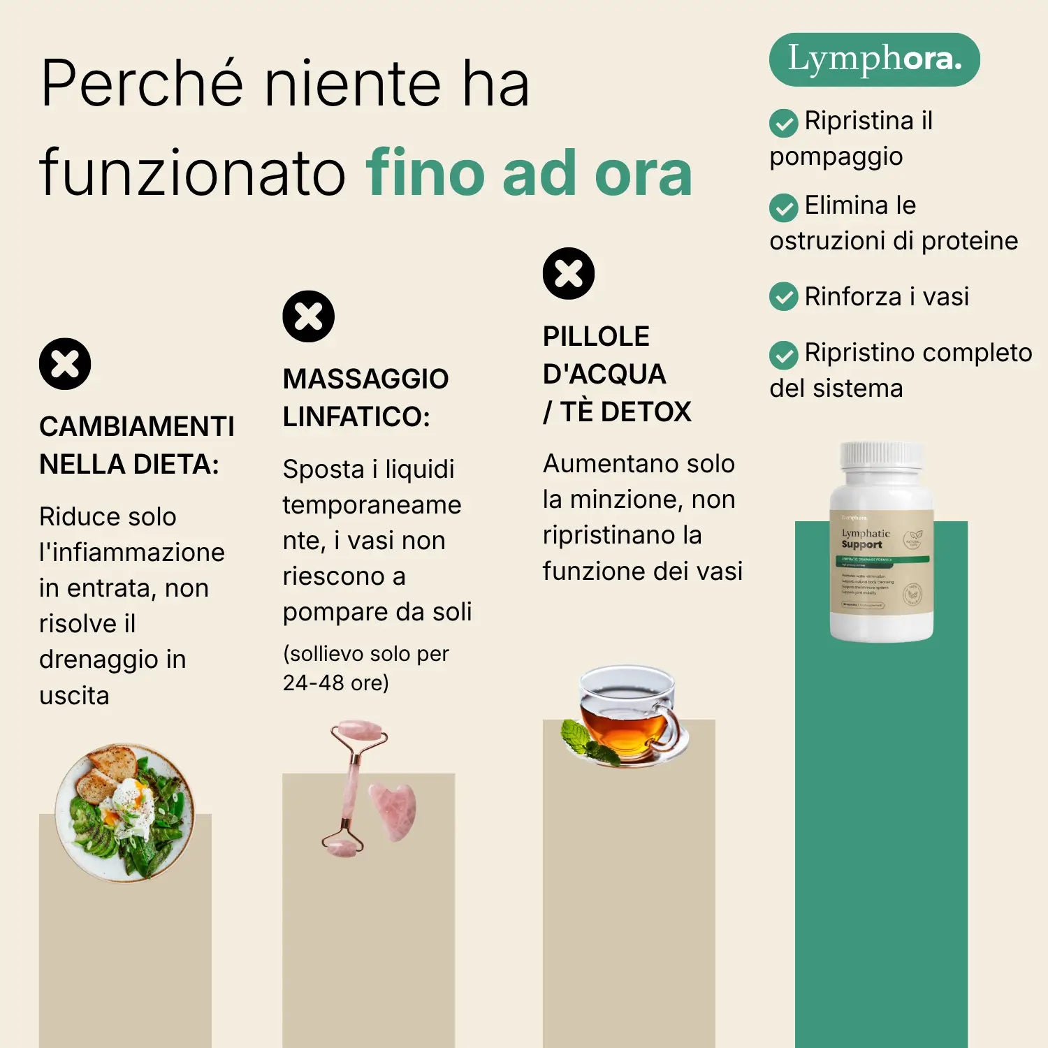Capsule di drenaggio linfatico di Lymphora™